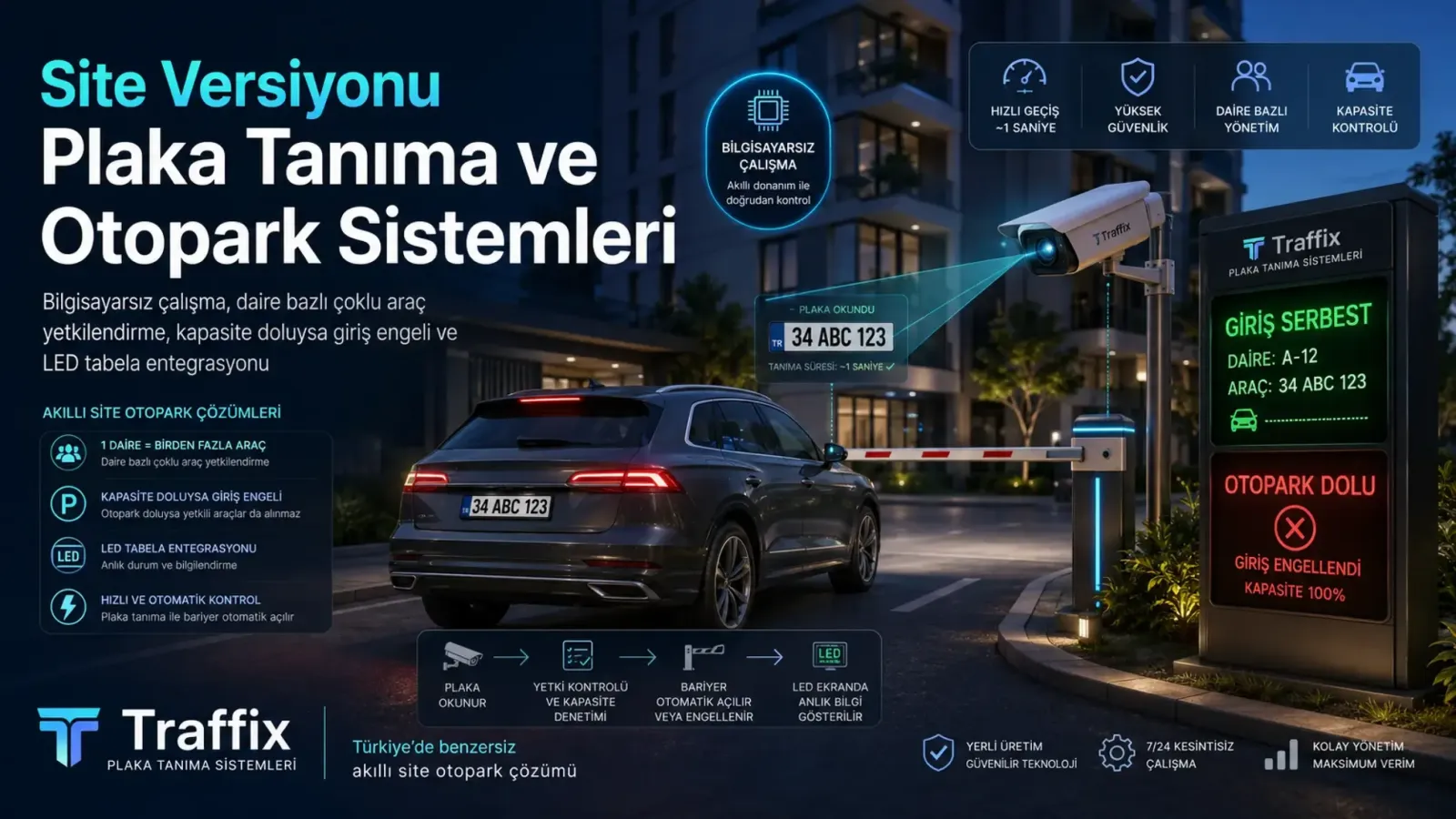 Site Versiyonu Plaka Tanıma ve Otopark Sistemleri